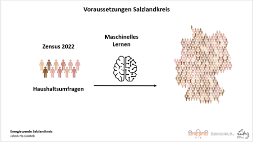 FORSCHUNGSPROJEKT INFO-EW